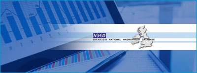 The National Haemophilia Database